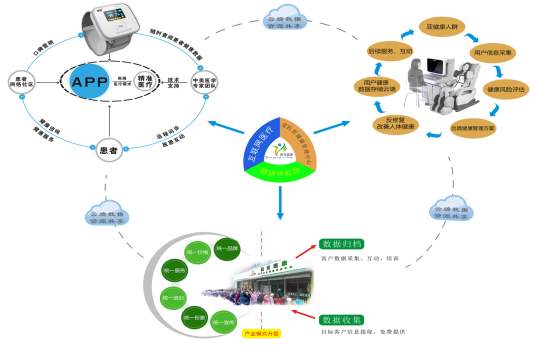远光瑞康互联网+大健康产业.png 图片2.png