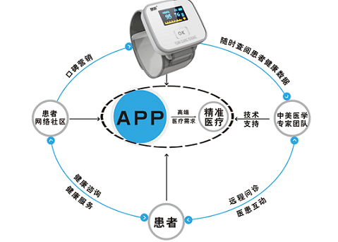 远光瑞康仁医互联精准医疗.png