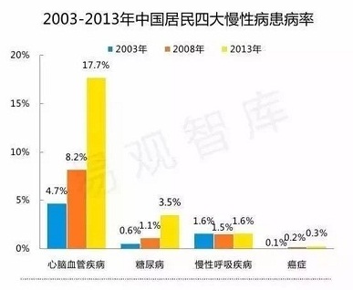 远光瑞康高电位